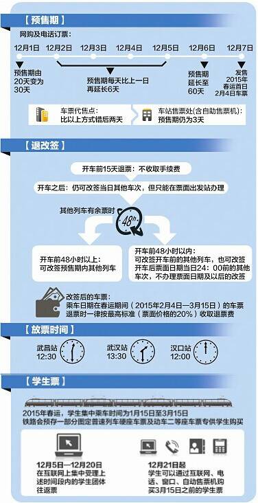 铁路客票系统研发历程回顾