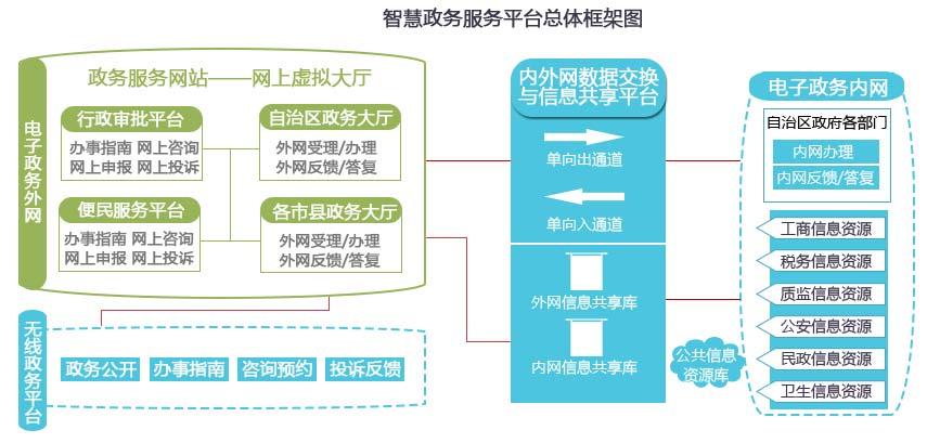 智能政务，打造高效、便捷、智能的公共服务新模式，智能政务，构建高效便捷智能公共服务新模式