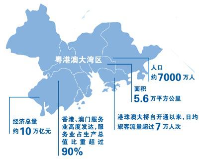 粤港澳大湾区建设的战略意义与实践路径，粤港澳大湾区建设的战略价值与实践路径探索