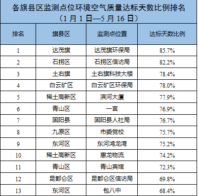 推荐 第48页