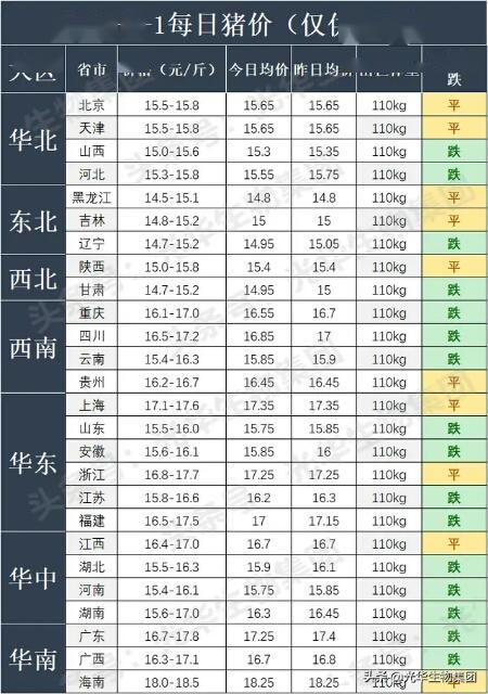 猪肉市场最新动态，价格变化、影响未来走势的洞察与分析