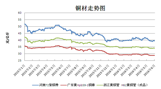 铜价走势图最新动态与影响因素深度解析