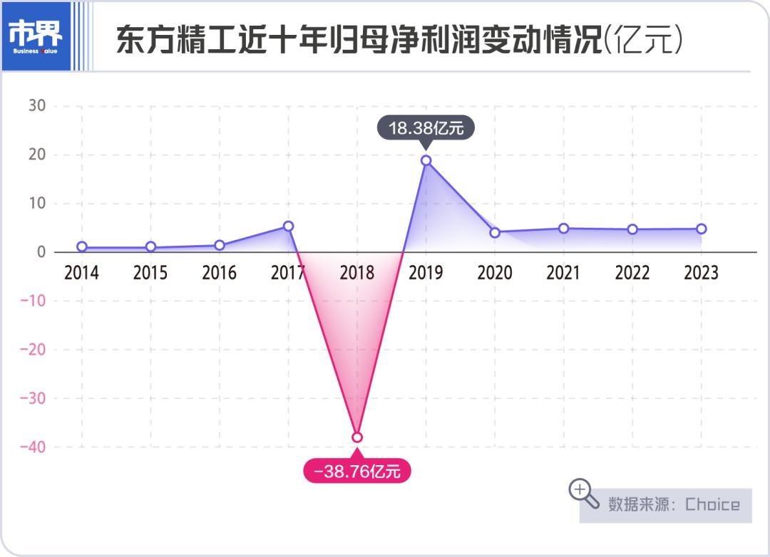 东方精工最新消息全面解读