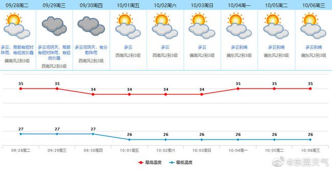 广东干旱破纪录，极端天气下的挑战与启示