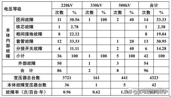 负荷统计表，免费下载，高效管理，简化工作的必备工具