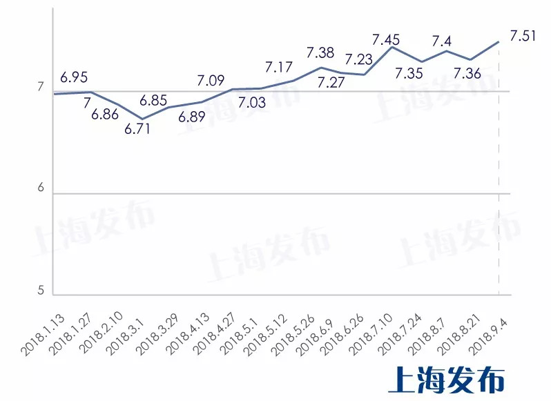 上海市油价现状与变动解密 —— 益汉书回放祸福