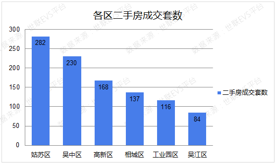 苏州房价最新动态与未来市场趋势洞察分析