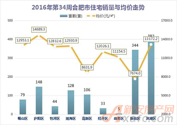 合肥市房价最新动态分析简报