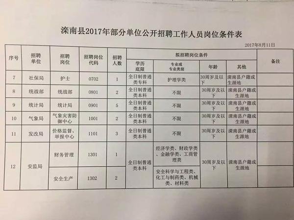 汝阳县城最新招工信息概览及其影响