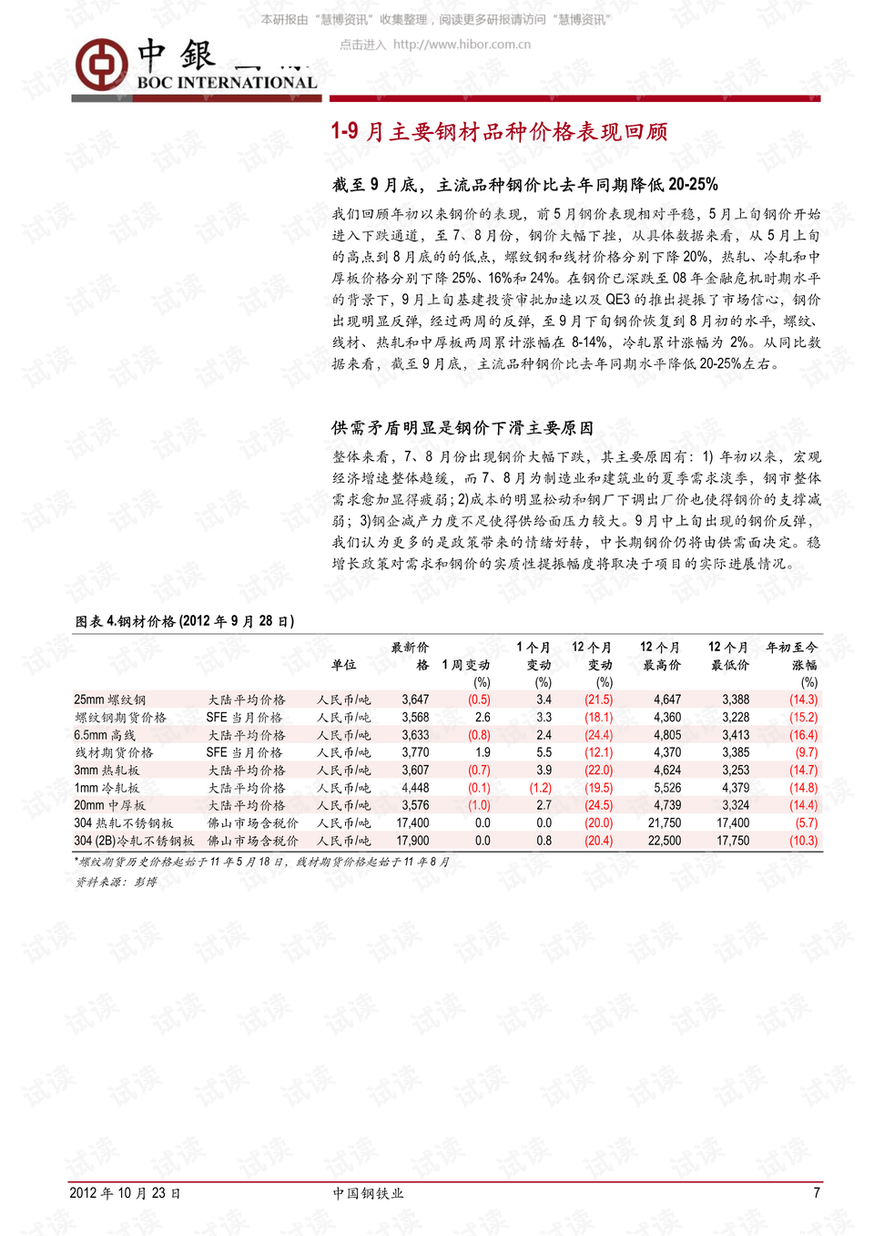 揭秘绝高手陈杨，辉煌篇章一路更新揭秘