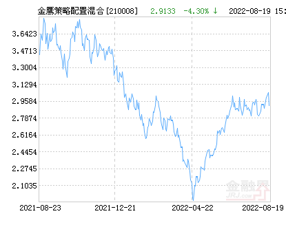 探究理财之星，揭秘基金净值查询秘籍——基金最新净值走势分析报告解读，揭秘净值表现与最新动向。