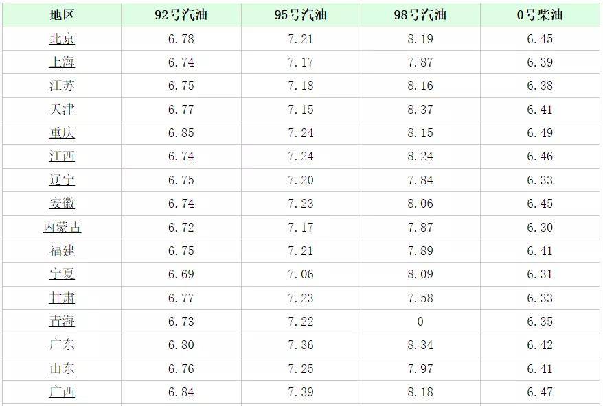 油价调整最新动态，深度解读油价调整消息（三月二十八日更新）